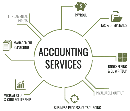 الخدمات الرئيسية التي تقدمها شركات المحاسبة المهنية
