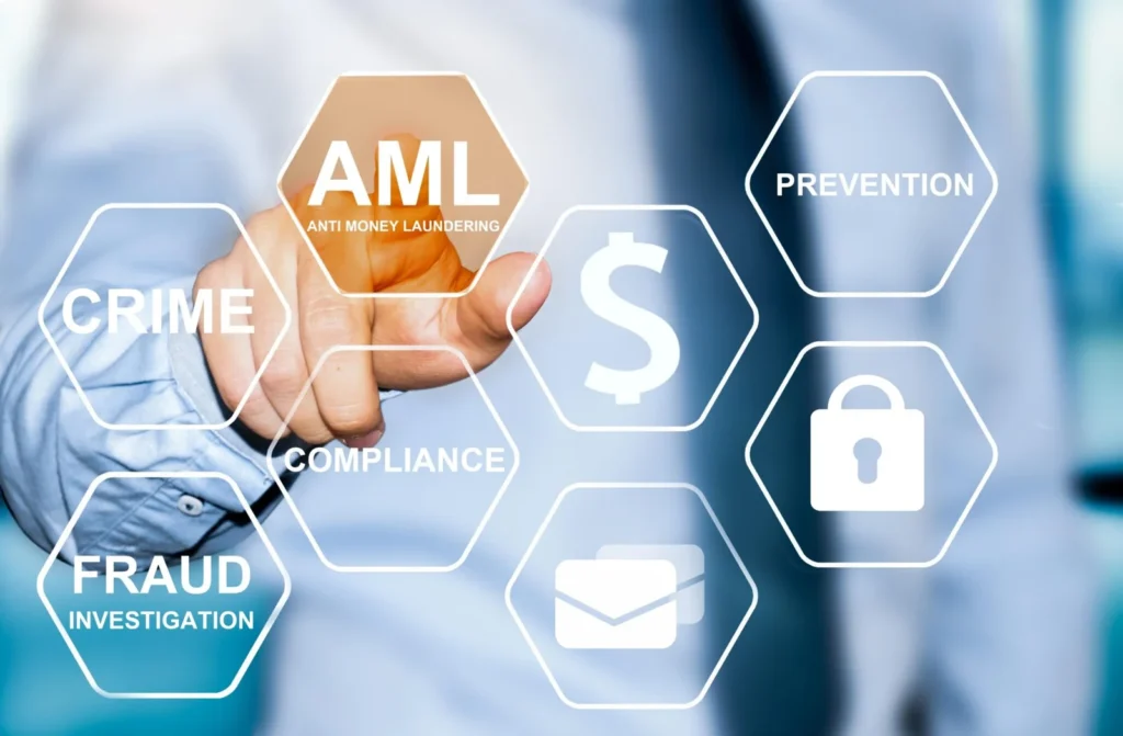 الامتثال لمكافحة غسيل الأموال (AML)