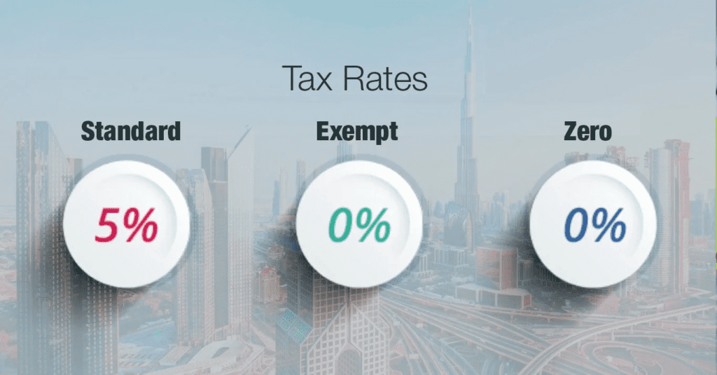 阿联酋的增值税税率是多少？