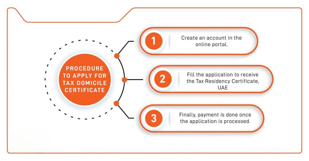 How to Apply for a Tax Residency Certificate Online Through EmaraTax Login