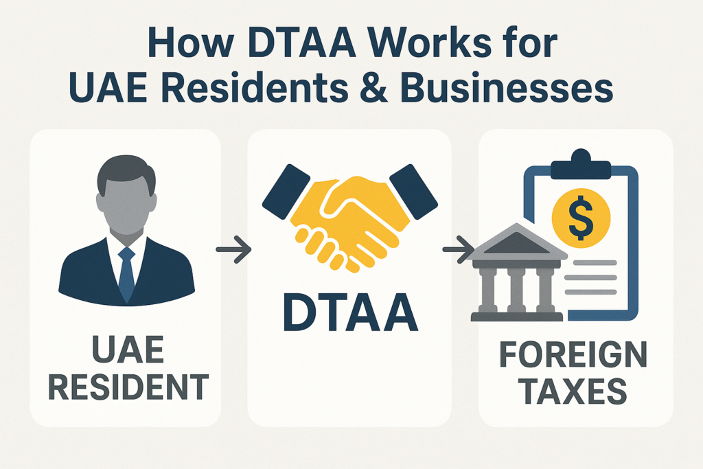 How DTAA Works for UAE Residents & Businesses