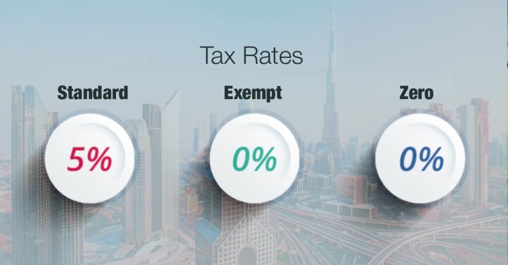 Overview of VAT Registration in Dubai