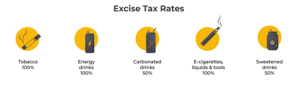 Excise Tax Rates in UAE