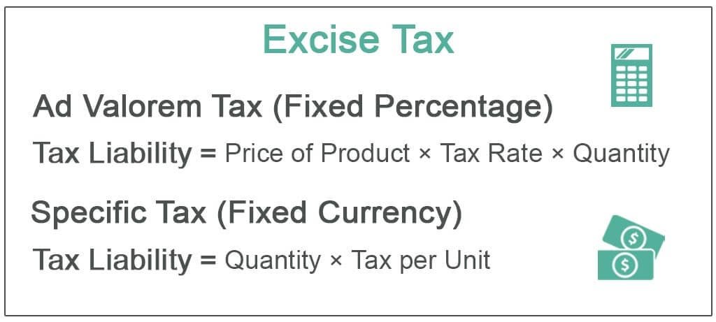 How to Calculate Excise Tax in UAE?