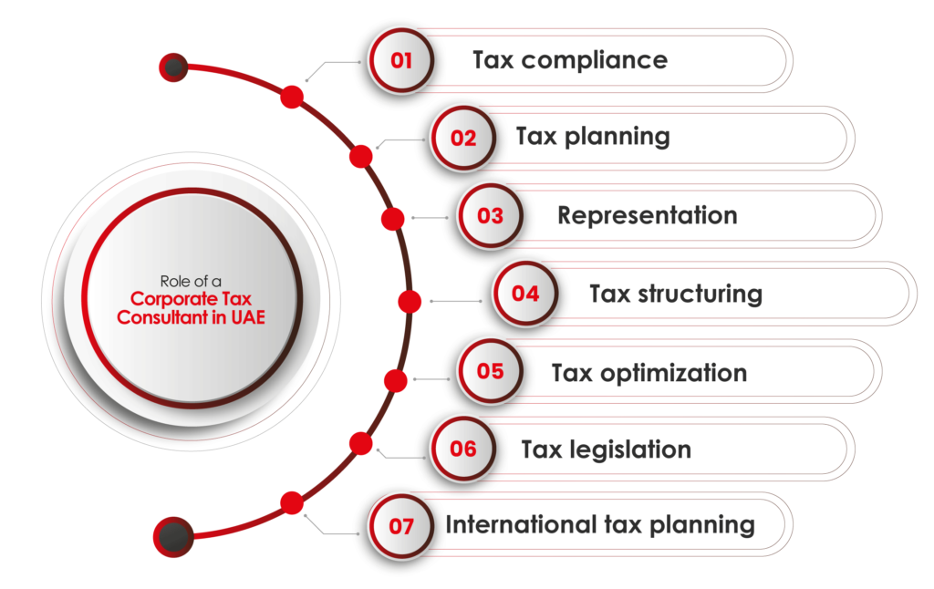 corporate tax registration by tuplar taxation