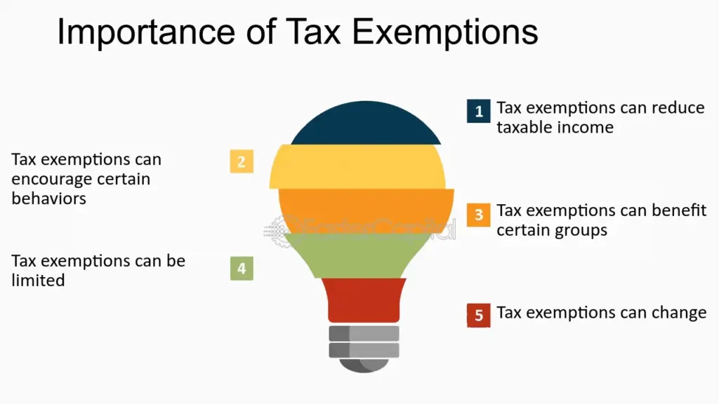 The Importance of Understanding Tax Exemptions