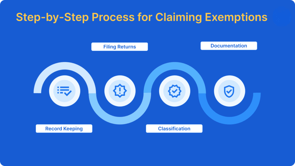 The Process for Claiming Exemptions