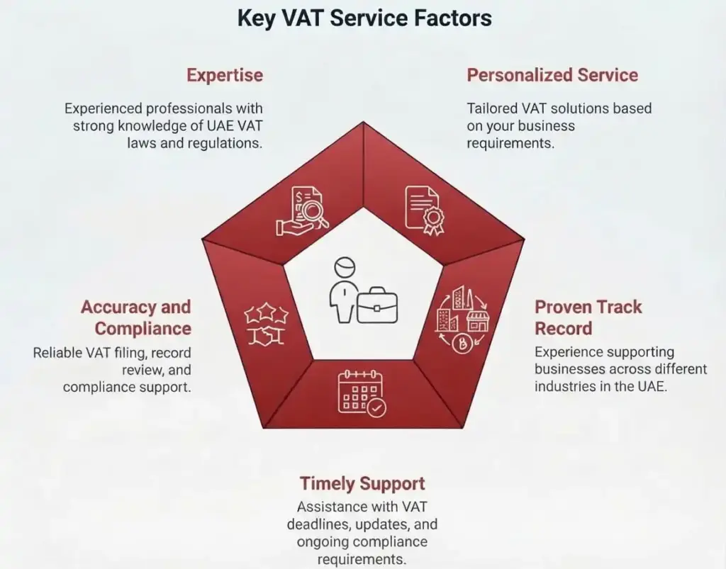 key features of VAT service provider
