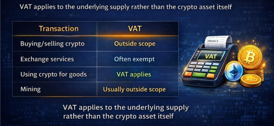 VAT Treatment of Cryptocurrency Transactions (UAE)